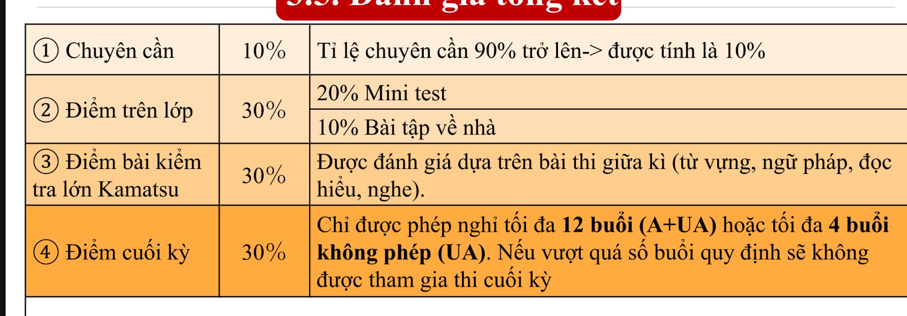 Bảng điểm